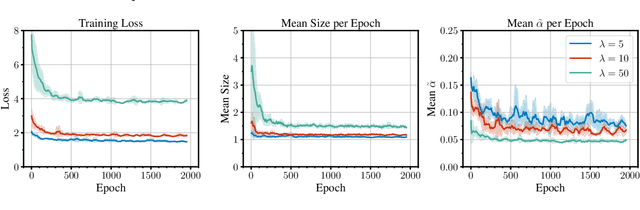 Figure 1 for Adaptive Coverage Policies in Conformal Prediction