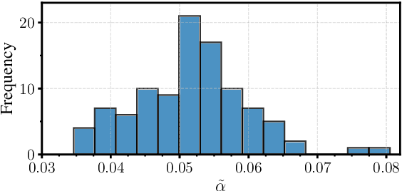 Figure 3 for Adaptive Coverage Policies in Conformal Prediction
