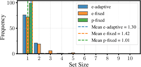 Figure 4 for Adaptive Coverage Policies in Conformal Prediction