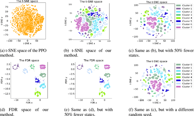 Figure 3 for Exploring Semantic Clustering in Deep Reinforcement Learning for Video Games