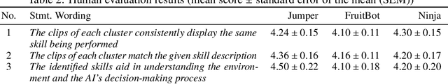 Figure 4 for Exploring Semantic Clustering in Deep Reinforcement Learning for Video Games