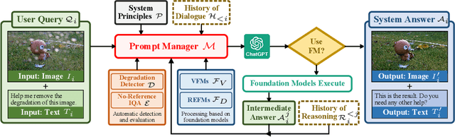 Figure 3 for Clarity ChatGPT: An Interactive and Adaptive Processing System for Image Restoration and Enhancement