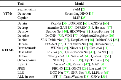 Figure 2 for Clarity ChatGPT: An Interactive and Adaptive Processing System for Image Restoration and Enhancement