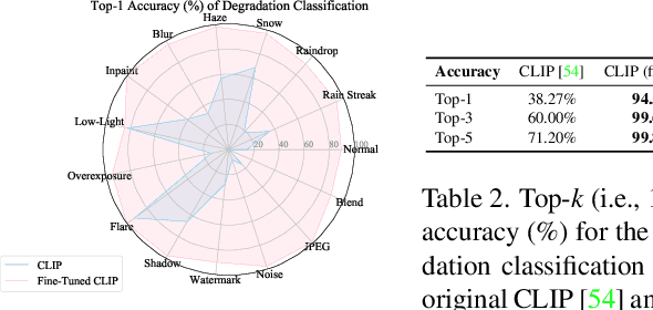 Figure 4 for Clarity ChatGPT: An Interactive and Adaptive Processing System for Image Restoration and Enhancement