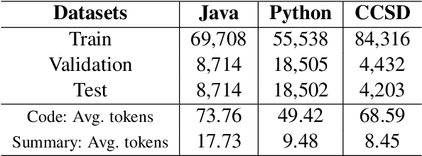 Figure 4 for Tram: A Token-level Retrieval-augmented Mechanism for Source Code Summarization