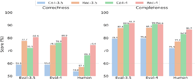 Figure 3 for RecPrompt: A Prompt Tuning Framework for News Recommendation Using Large Language Models