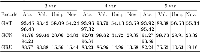 Figure 4 for Towards Invertible Semantic-Preserving Embeddings of Logical Formulae