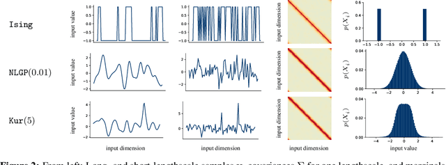 Figure 2 for Nonlinear dynamics of localization in neural receptive fields