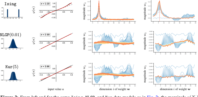 Figure 3 for Nonlinear dynamics of localization in neural receptive fields