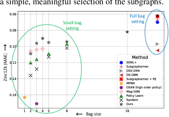 Figure 3 for A Flexible, Equivariant Framework for Subgraph GNNs via Graph Products and Graph Coarsening