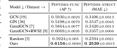 Figure 4 for A Flexible, Equivariant Framework for Subgraph GNNs via Graph Products and Graph Coarsening