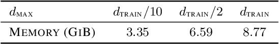 Figure 2 for FiP: a Fixed-Point Approach for Causal Generative Modeling