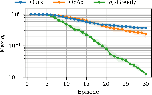 Figure 1 for Active Learning of Dynamics Using Prior Domain Knowledge in the Sampling Process