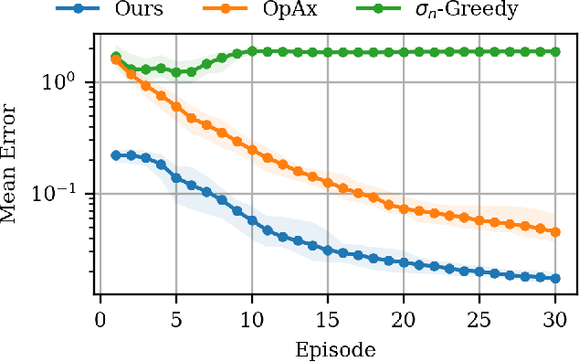 Figure 2 for Active Learning of Dynamics Using Prior Domain Knowledge in the Sampling Process