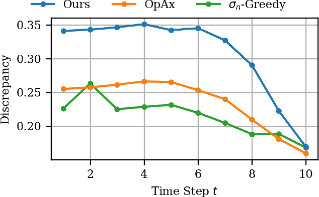 Figure 3 for Active Learning of Dynamics Using Prior Domain Knowledge in the Sampling Process