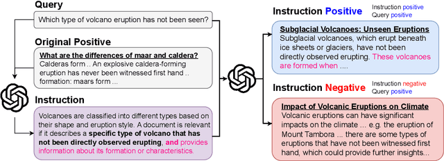 Figure 3 for Promptriever: Instruction-Trained Retrievers Can Be Prompted Like Language Models