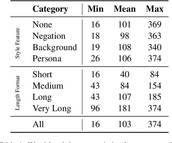 Figure 2 for Promptriever: Instruction-Trained Retrievers Can Be Prompted Like Language Models