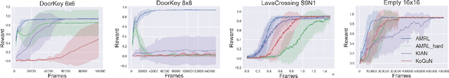 Figure 4 for Augmented Modular Reinforcement Learning based on Heterogeneous Knowledge
