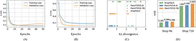 Figure 1 for Enhancing Masked Time-Series Modeling via Dropping Patches