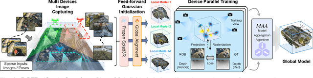 Figure 1 for DGTR: Distributed Gaussian Turbo-Reconstruction for Sparse-View Vast Scenes