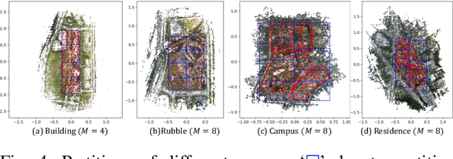 Figure 3 for DGTR: Distributed Gaussian Turbo-Reconstruction for Sparse-View Vast Scenes