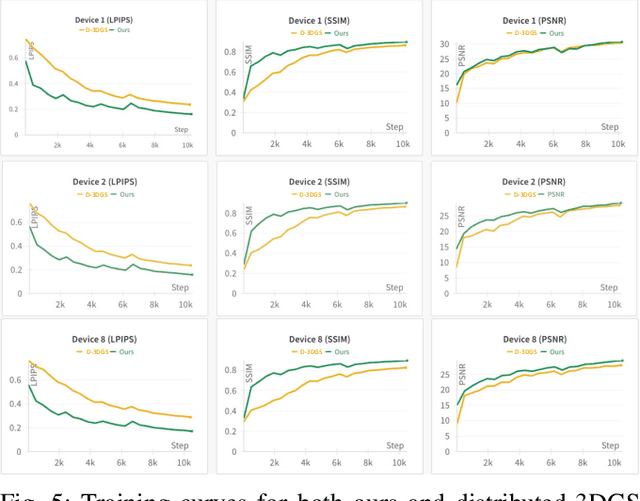 Figure 4 for DGTR: Distributed Gaussian Turbo-Reconstruction for Sparse-View Vast Scenes