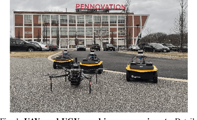 Figure 1 for Robust Localization of Aerial Vehicles via Active Control of Identical Ground Vehicles