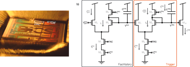Figure 1 for Event-based vision for egomotion estimation using precise event timing