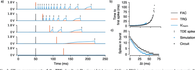 Figure 2 for Event-based vision for egomotion estimation using precise event timing