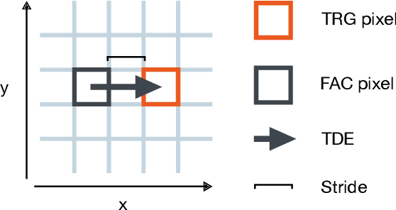 Figure 3 for Event-based vision for egomotion estimation using precise event timing