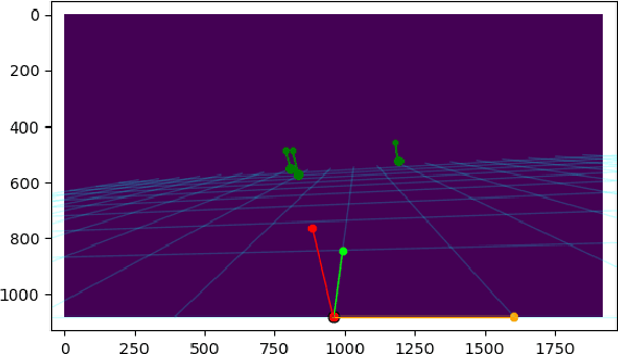 Figure 2 for CasCalib: Cascaded Calibration for Motion Capture from Sparse Unsynchronized Cameras