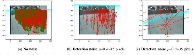 Figure 3 for CasCalib: Cascaded Calibration for Motion Capture from Sparse Unsynchronized Cameras