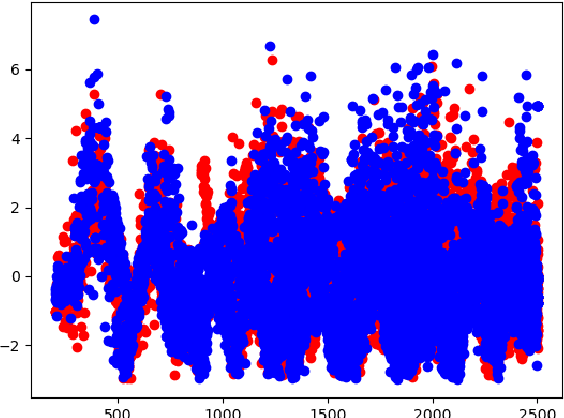 Figure 4 for CasCalib: Cascaded Calibration for Motion Capture from Sparse Unsynchronized Cameras