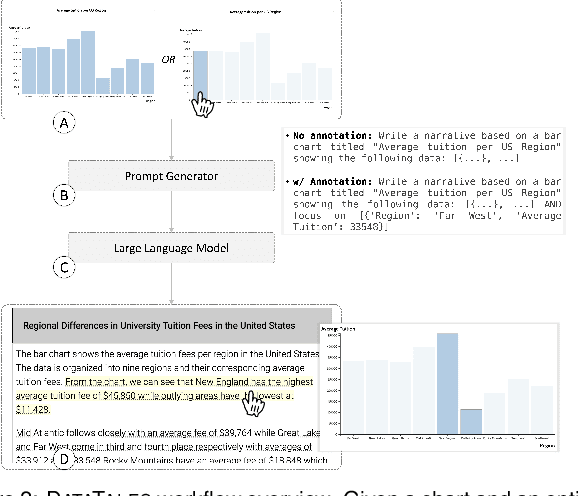 Figure 1 for DataTales: Investigating the use of Large Language Models for Authoring Data-Driven Articles
