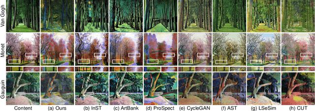 Figure 1 for Towards Highly Realistic Artistic Style Transfer via Stable Diffusion with Step-aware and Layer-aware Prompt