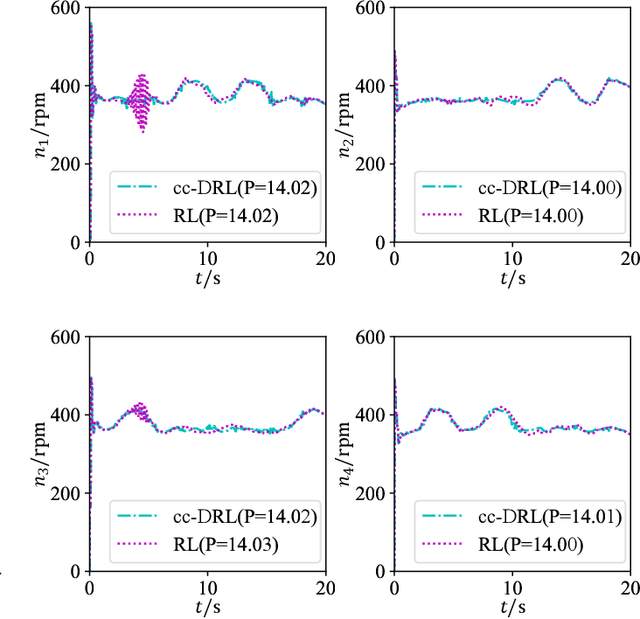 Figure 2 for cc-DRL: a Convex Combined Deep Reinforcement Learning Flight Control Design for a Morphing Quadrotor