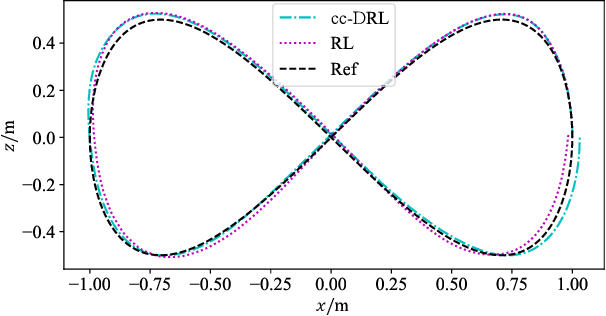 Figure 3 for cc-DRL: a Convex Combined Deep Reinforcement Learning Flight Control Design for a Morphing Quadrotor