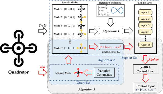 Figure 1 for cc-DRL: a Convex Combined Deep Reinforcement Learning Flight Control Design for a Morphing Quadrotor