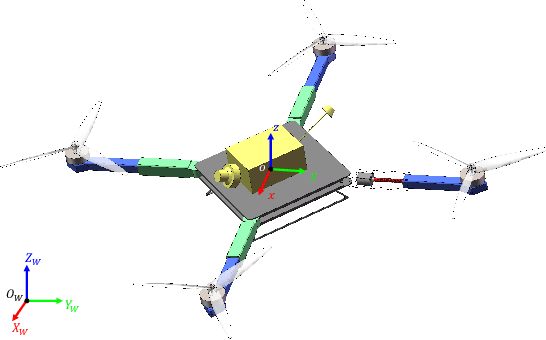 Figure 4 for cc-DRL: a Convex Combined Deep Reinforcement Learning Flight Control Design for a Morphing Quadrotor