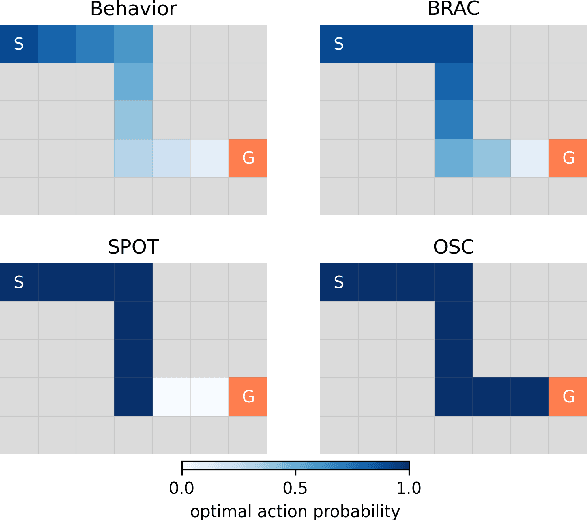 Figure 1 for Policy Constraint by Only Support Constraint for Offline Reinforcement Learning