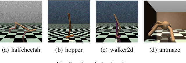 Figure 3 for Policy Constraint by Only Support Constraint for Offline Reinforcement Learning