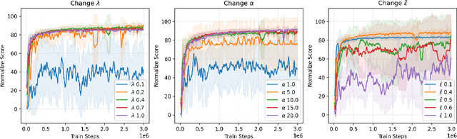 Figure 4 for Policy Constraint by Only Support Constraint for Offline Reinforcement Learning