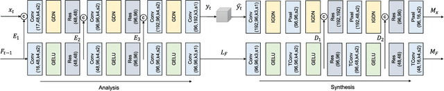 Figure 4 for Versatile Volumetric Medical Image Coding for Human-Machine Vision