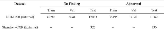 Figure 1 for Semantically Redundant Training Data Removal and Deep Model Classification Performance: A Study with Chest X-rays
