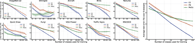 Figure 3 for A Closer Look at Few-shot Classification Again