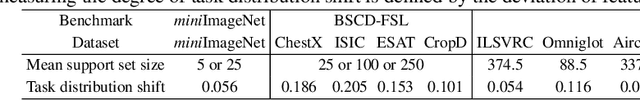 Figure 4 for A Closer Look at Few-shot Classification Again