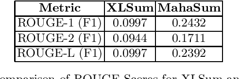 Figure 2 for L3Cube-MahaSum: A Comprehensive Dataset and BART Models for Abstractive Text Summarization in Marathi