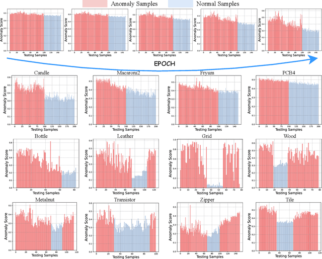 Figure 2 for CLIP-FSAC++: Few-Shot Anomaly Classification with Anomaly Descriptor Based on CLIP