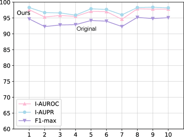 Figure 3 for CLIP-FSAC++: Few-Shot Anomaly Classification with Anomaly Descriptor Based on CLIP