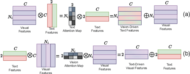 Figure 4 for CLIP-FSAC++: Few-Shot Anomaly Classification with Anomaly Descriptor Based on CLIP